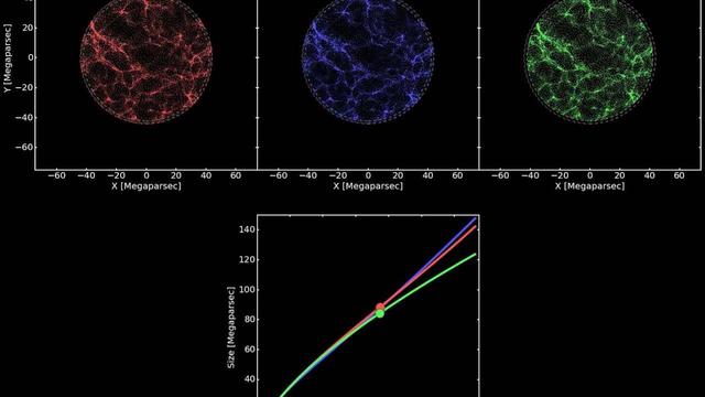 标准模型|宇宙学的“标准模型”受到新的测量结果的质疑