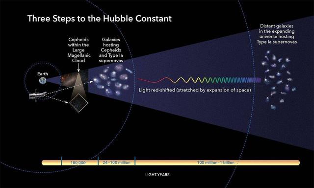 标准模型|宇宙学的“标准模型”受到新的测量结果的质疑