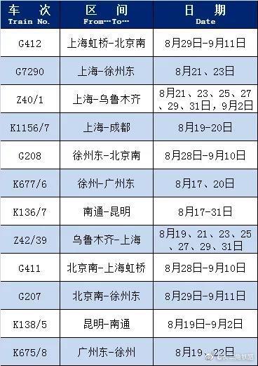 民生|长三角铁路最新一波恢复开行、增开列车来啦！