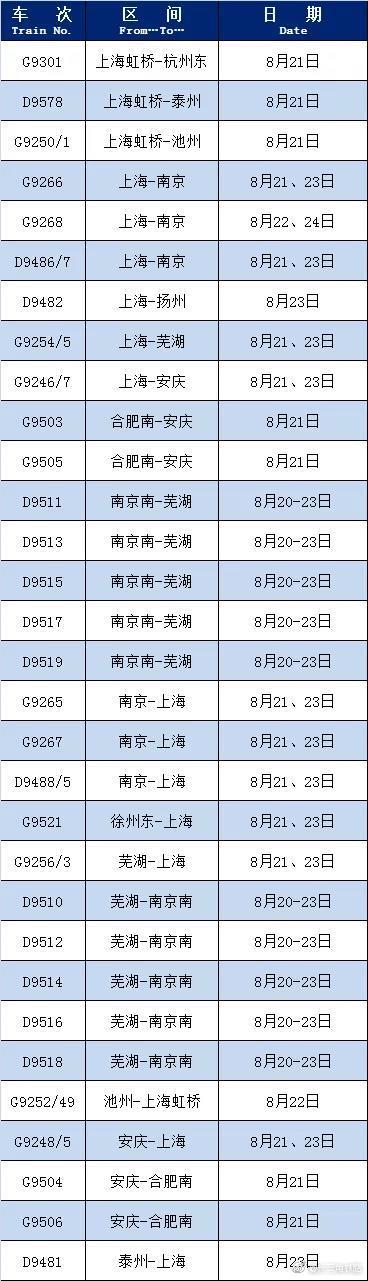 民生|长三角铁路最新一波恢复开行、增开列车来啦！