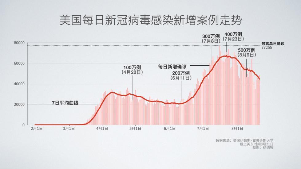 联邦政府|美国纽约民众“为死者游行” 抗议联邦政府防疫不力