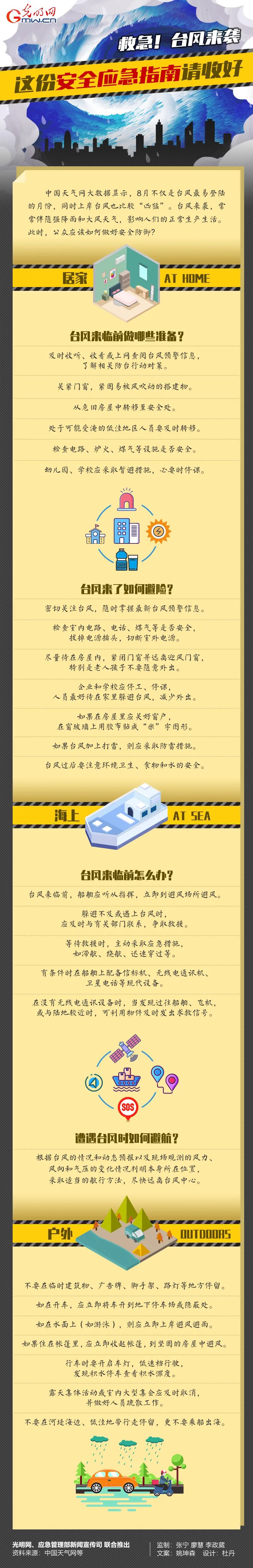台风|应急科普丨台风来袭，这份安全应急指南请收好