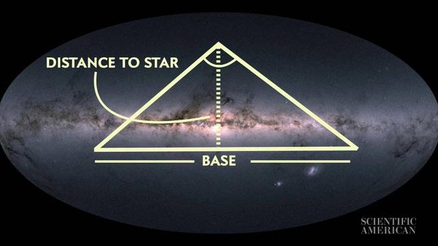 天文|怎样测量与恒星之间的距离？