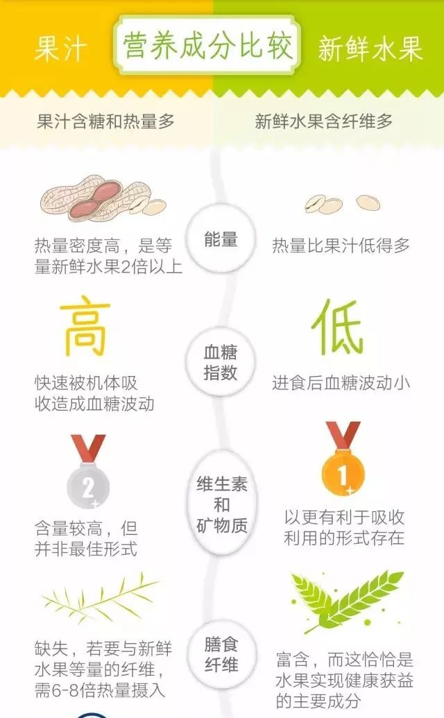 冰箱|长知识！怎样用物理、化学、心理学等多个学科的知识，更科学地减少浪费？