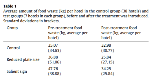 冰箱|长知识！怎样用物理、化学、心理学等多个学科的知识，更科学地减少浪费？