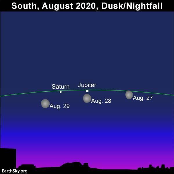 天文|请定好您的闹钟，本月底，南天夜空将上演双星伴月天文奇观