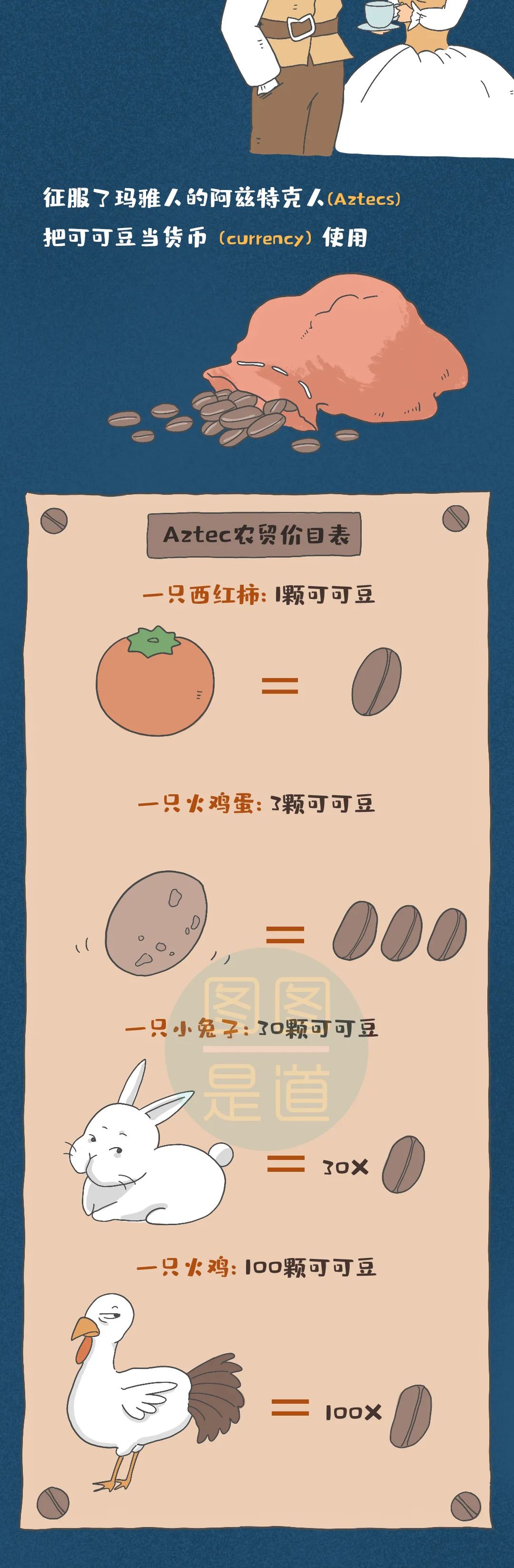 奢侈品|中国第一个吃巧克力的人是康熙！他当时的试吃反馈是…… | 图图是道