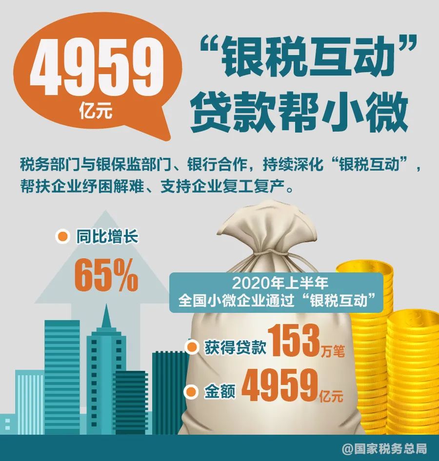 大数据|服务市场主体税务如何发力？看看这8组数据