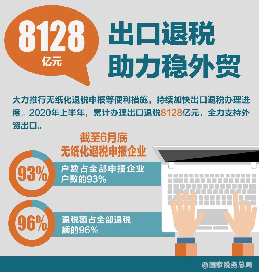 大数据|服务市场主体税务如何发力？看看这8组数据