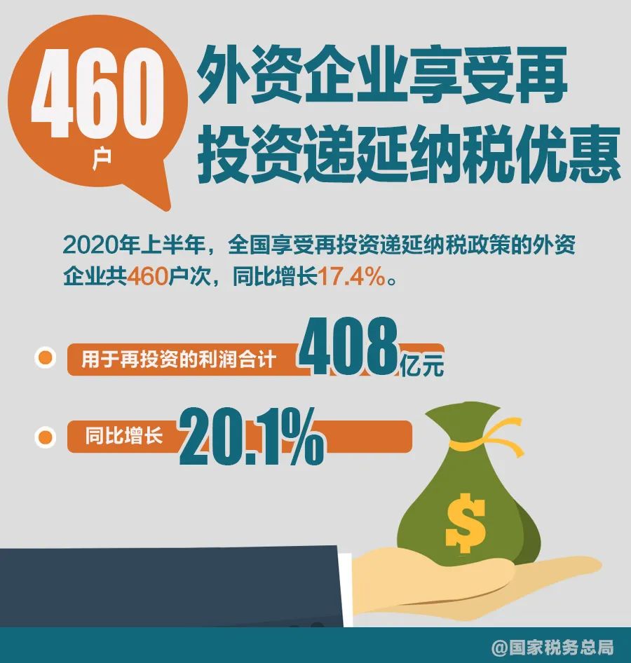 大数据|服务市场主体税务如何发力？看看这8组数据