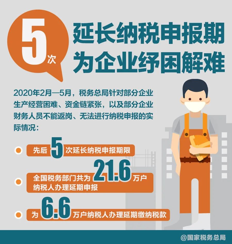 大数据|服务市场主体税务如何发力？看看这8组数据