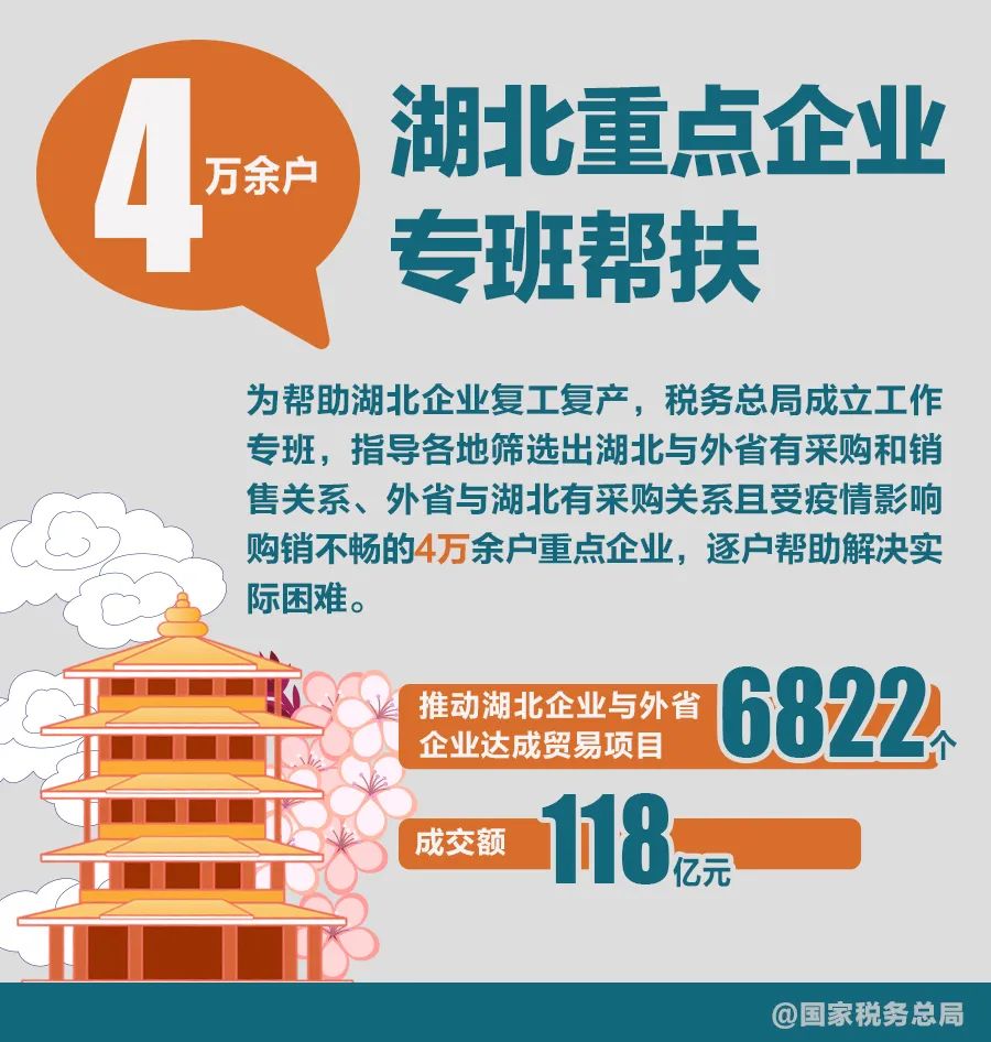 大数据|服务市场主体税务如何发力？看看这8组数据