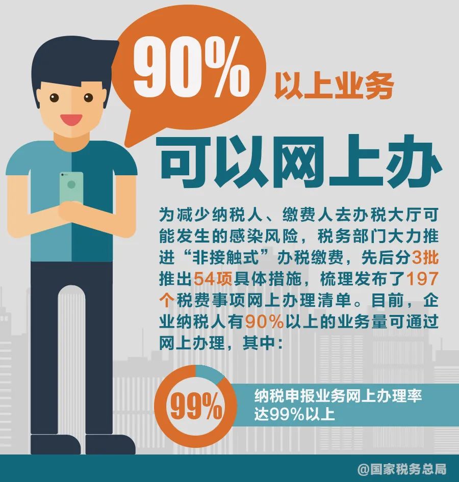 大数据|服务市场主体税务如何发力？看看这8组数据