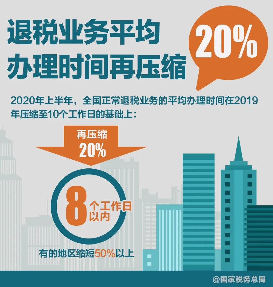 大数据|服务市场主体税务如何发力？看看这8组数据