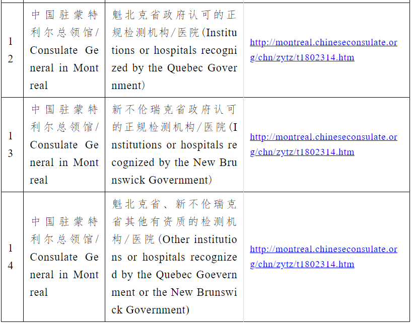 每日经济新闻|通知！中使馆：9月9日起自加拿大赴华直飞航班乘客须凭新冠核酸检测阴性证明登机，具体实施办法公布