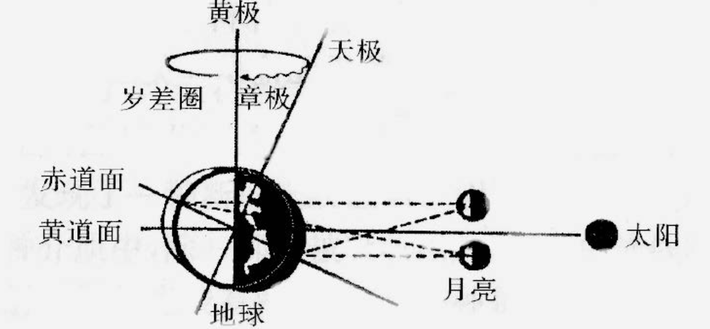 科学|想取得伟大的科学突破吗？多留意一下细微的变化吧~