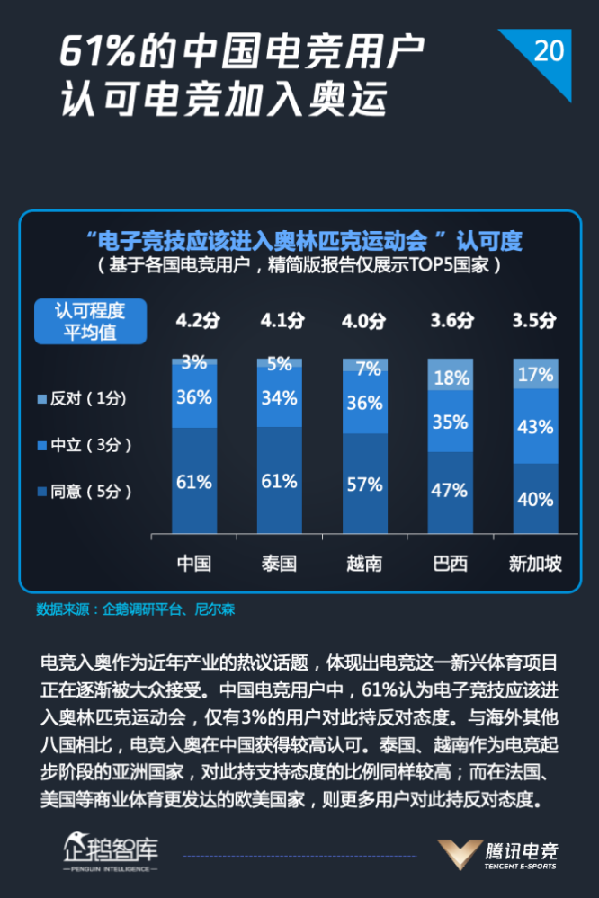 电竞|这些数据，超乎你的想象