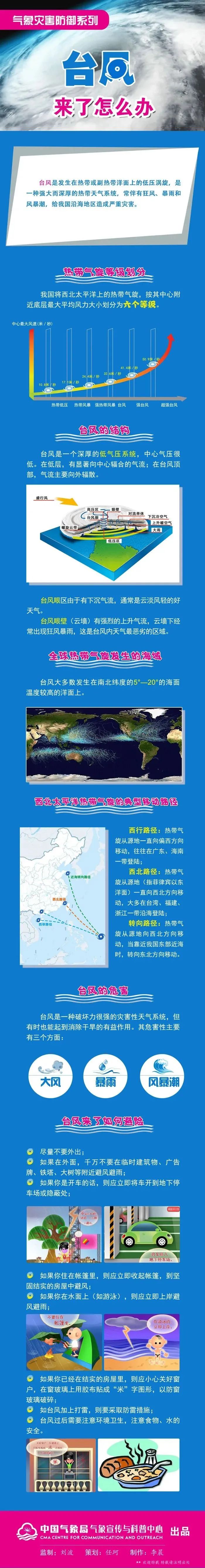 台风|今年第9号台风“美莎克”诞生！8月台风疯狂“冲业绩”