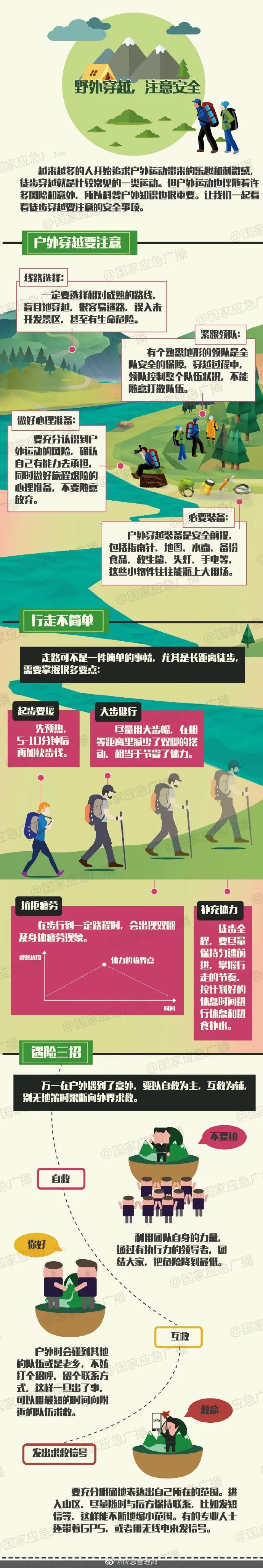 户外运动|应急科普丨野外穿越更需注意安全