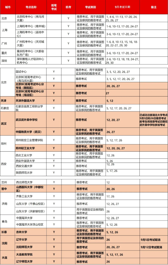 英国驻华使馆|雅思考生注意！刚刚英国驻华使馆提醒：中国大陆地区在原有4个纸笔考试日期基础上新增3个