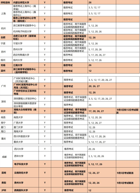 英国驻华使馆|雅思考生注意！刚刚英国驻华使馆提醒：中国大陆地区在原有4个纸笔考试日期基础上新增3个