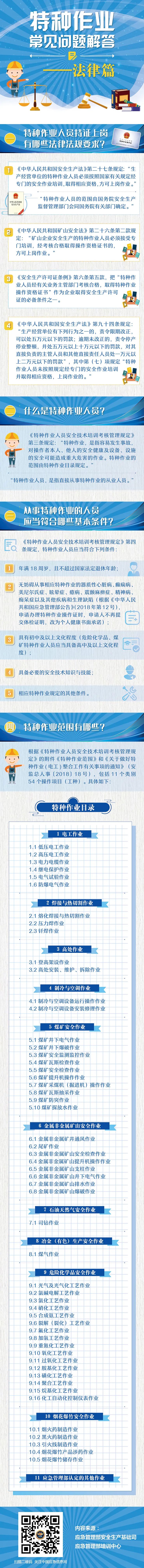 法律|特种作业常见问题解答——法律篇