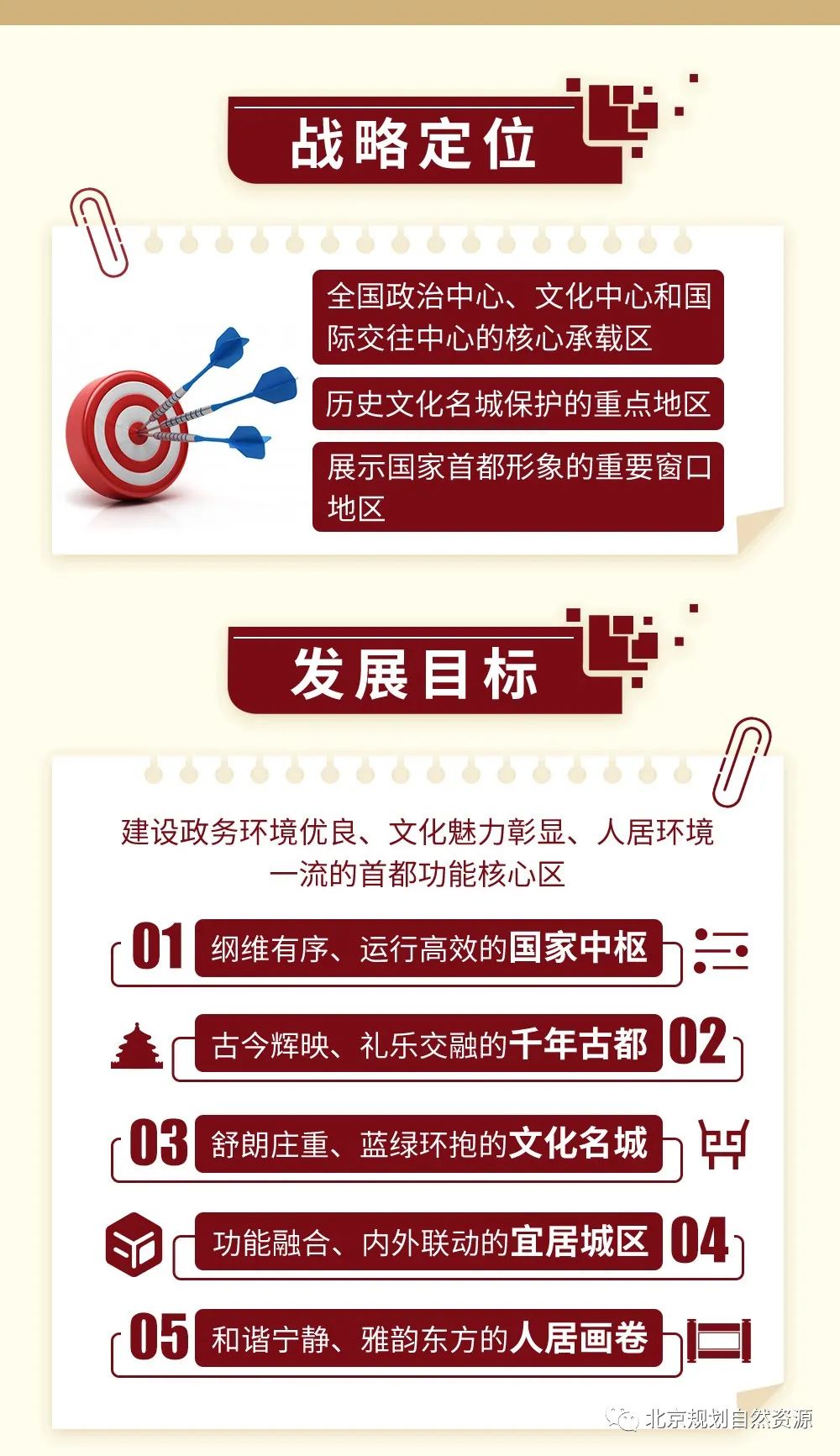 时政|一张图带你看懂《首都功能核心区控制性详细规划(街区层面)(2018年—2035年)》