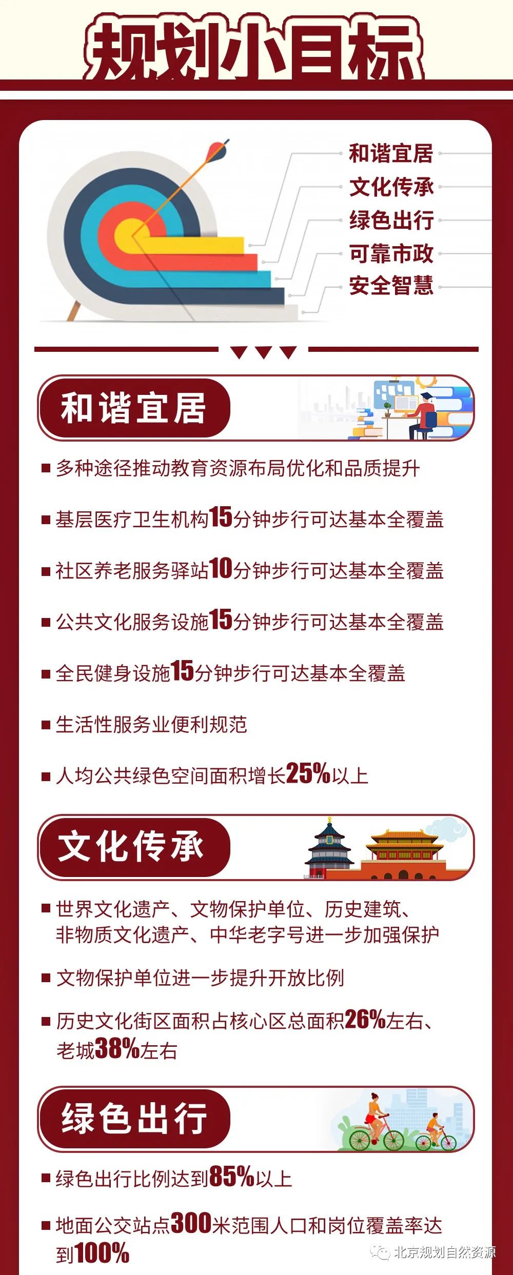 时政|一张图带你看懂《首都功能核心区控制性详细规划(街区层面)(2018年—2035年)》