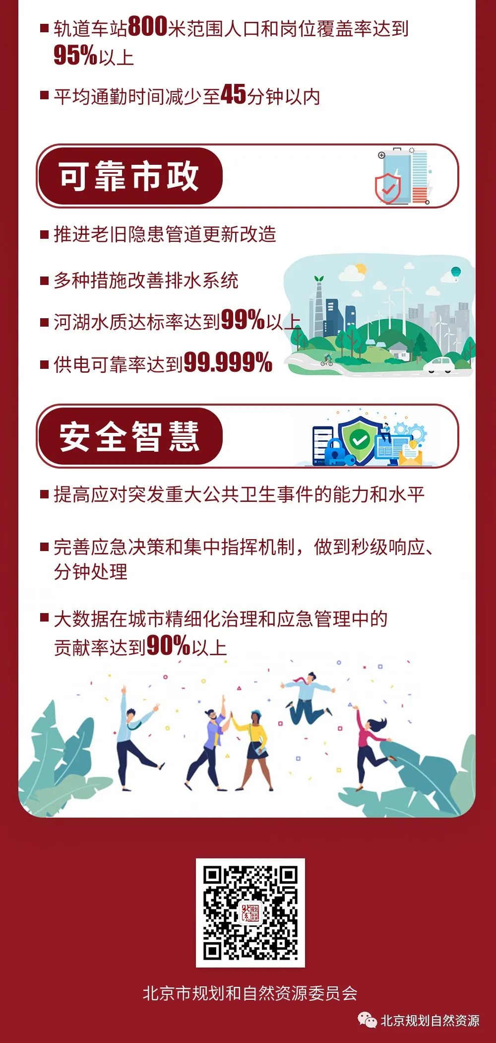 时政|一张图带你看懂《首都功能核心区控制性详细规划(街区层面)(2018年—2035年)》