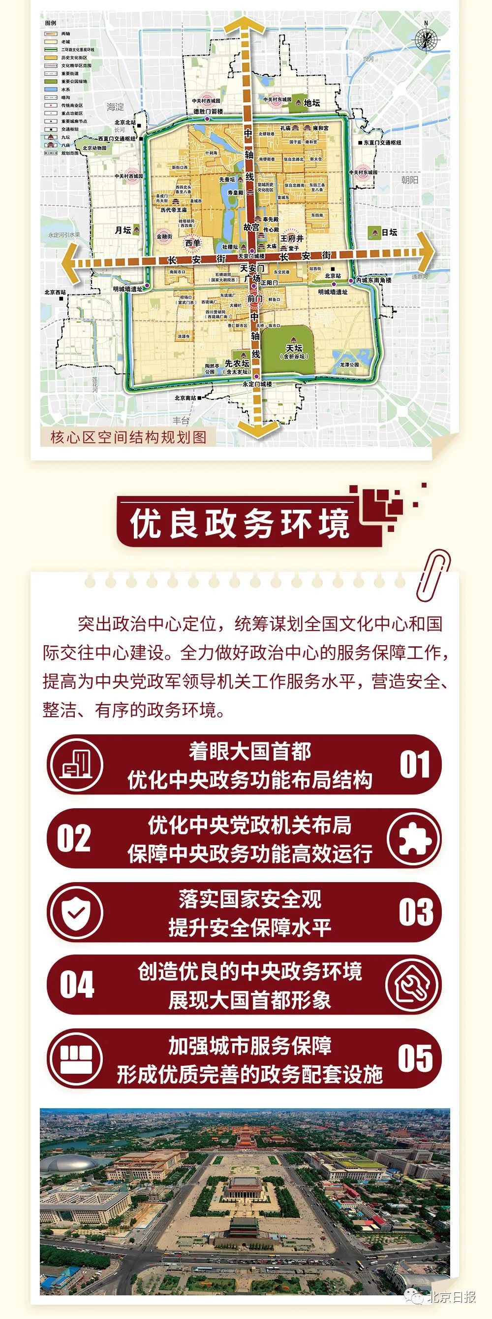 时政|首都功能核心区如何发展？多图划重点！