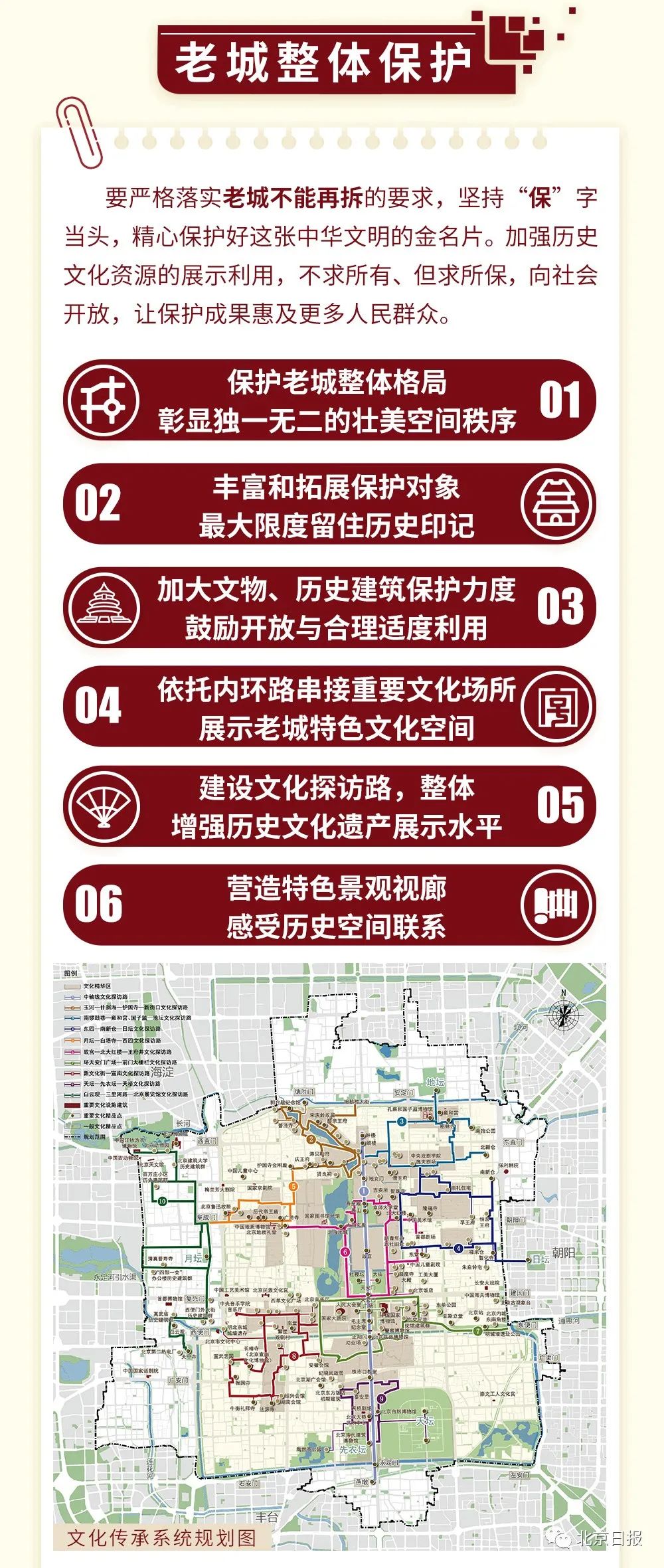 时政|首都功能核心区如何发展？多图划重点！