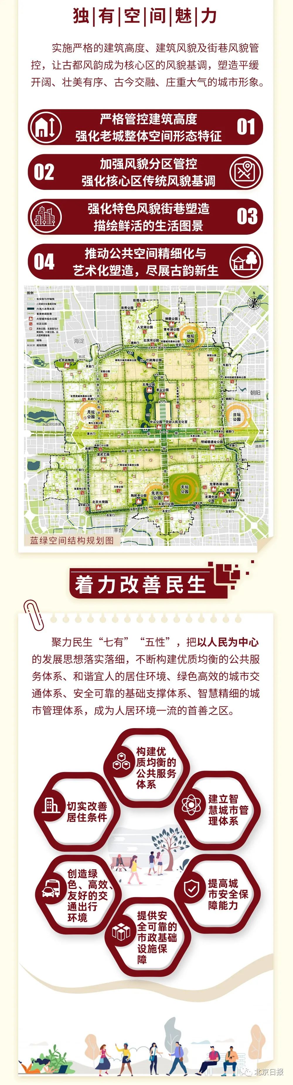 时政|首都功能核心区如何发展？多图划重点！
