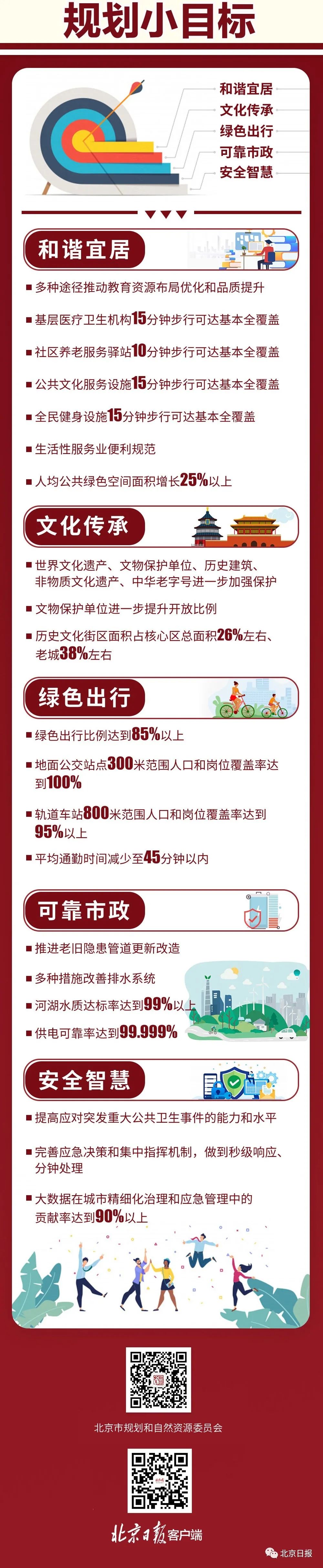 时政|首都功能核心区如何发展？多图划重点！