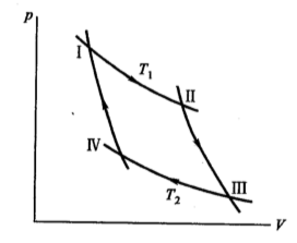 卡诺循环|为了让你过好夏天，你知道科学家们有多努力吗？