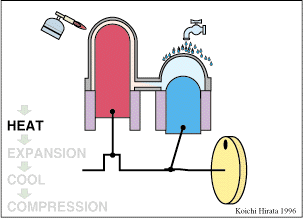 卡诺循环|为了让你过好夏天，你知道科学家们有多努力吗？