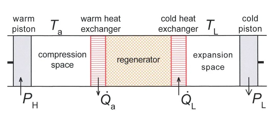 卡诺循环|为了让你过好夏天，你知道科学家们有多努力吗？