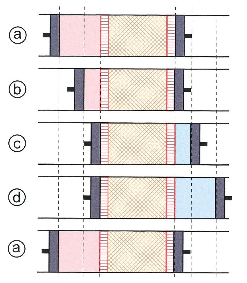 卡诺循环|为了让你过好夏天，你知道科学家们有多努力吗？