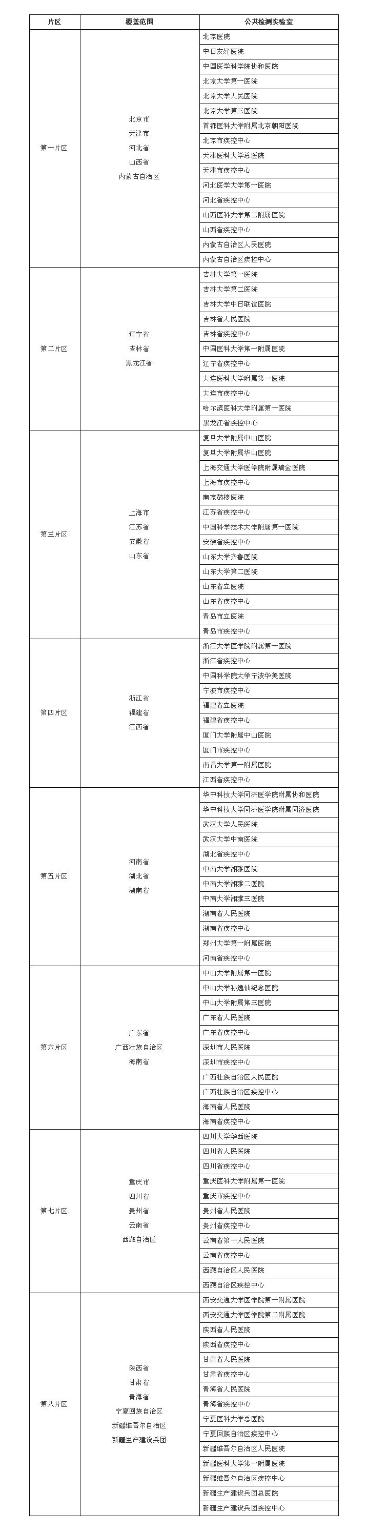 时政|国务院应对新型冠状病毒感染肺炎疫情联防联控机制关于印发进一步推进新冠病毒核酸检测能力建设工作方案的通知
