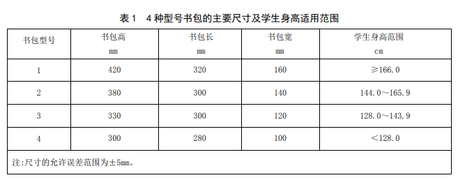 开学了|啥家庭啊，开学买书包都千挑万选的！