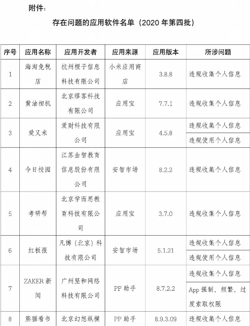 软件|关注 | 映客直播、优衣库、轻松筹……101款App被点名！