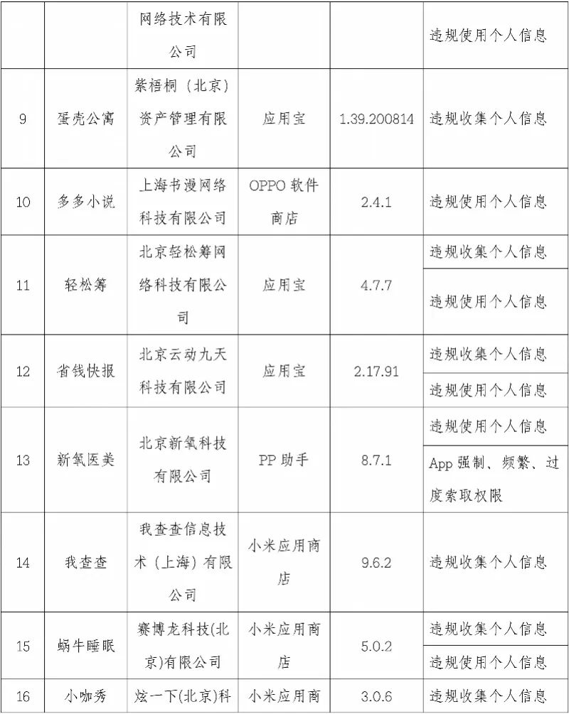 软件|关注 | 映客直播、优衣库、轻松筹……101款App被点名！