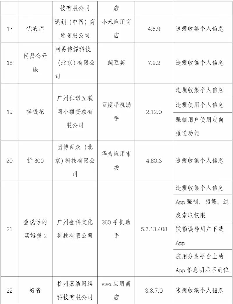 软件|关注 | 映客直播、优衣库、轻松筹……101款App被点名！