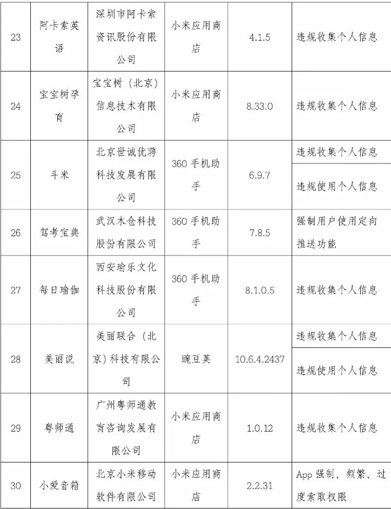 软件|关注 | 映客直播、优衣库、轻松筹……101款App被点名！
