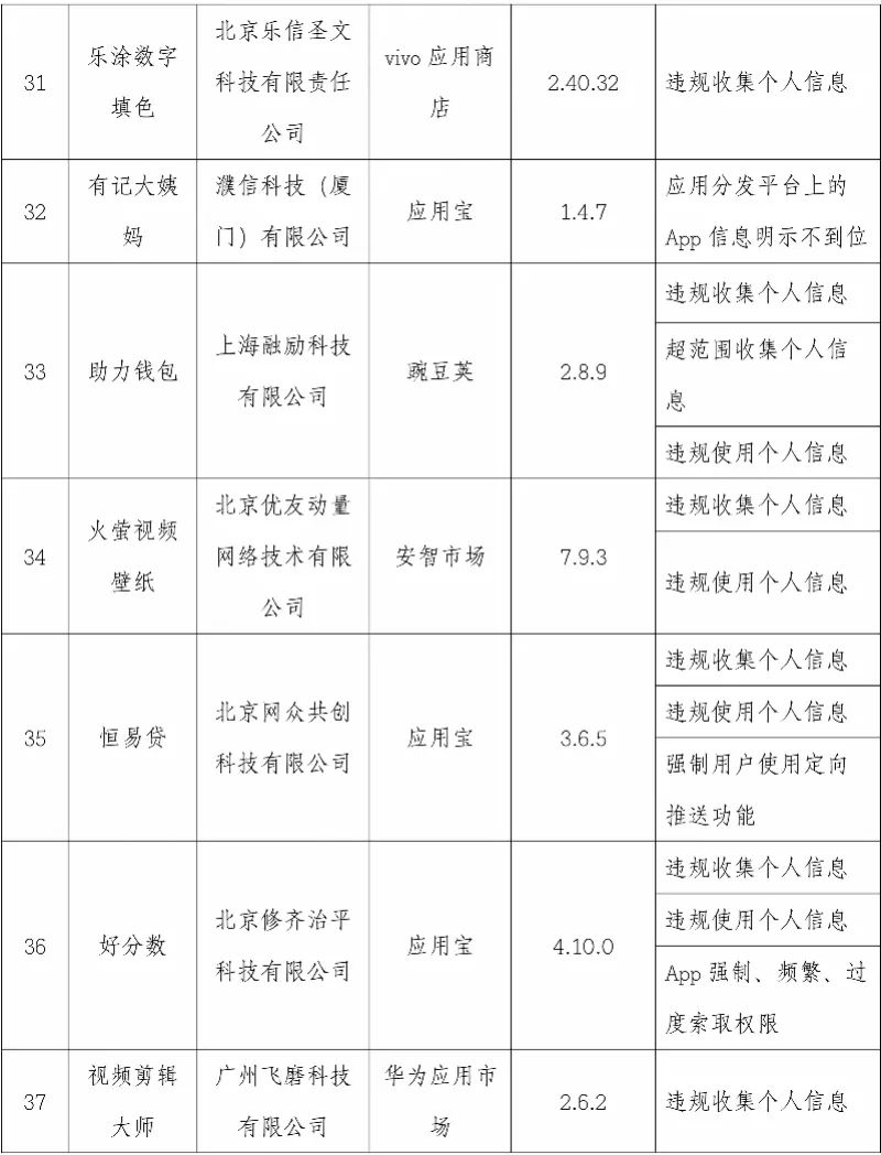 软件|关注 | 映客直播、优衣库、轻松筹……101款App被点名！