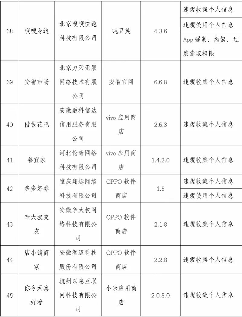软件|关注 | 映客直播、优衣库、轻松筹……101款App被点名！