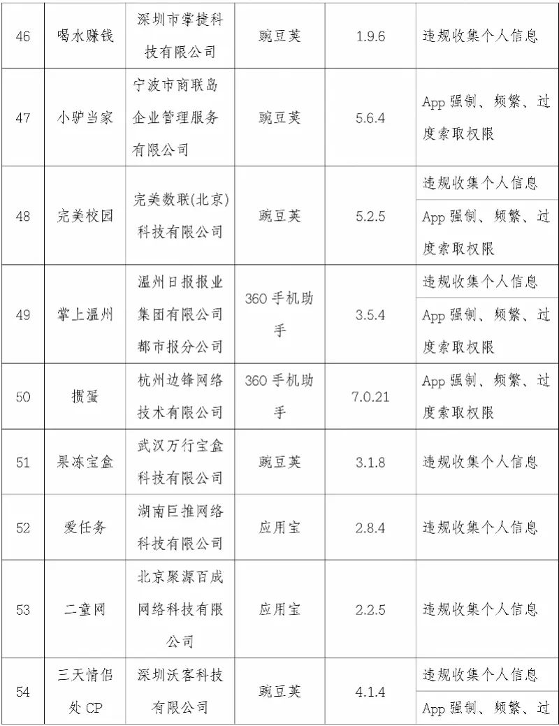 软件|关注 | 映客直播、优衣库、轻松筹……101款App被点名！