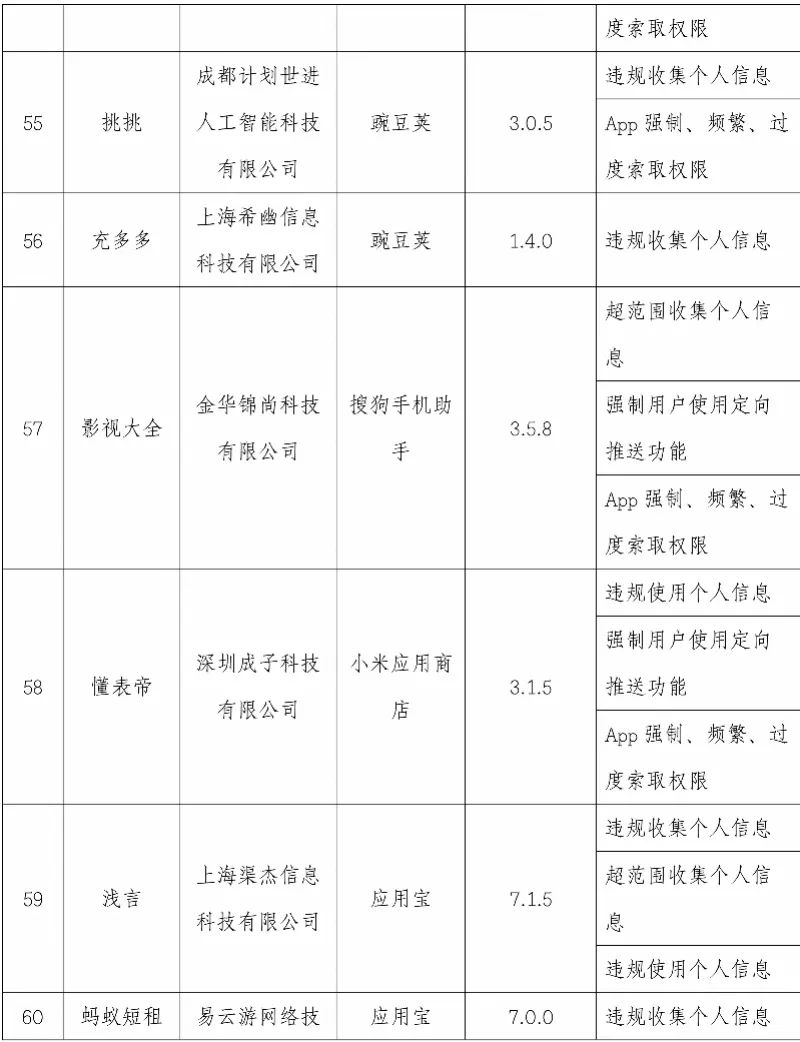 软件|关注 | 映客直播、优衣库、轻松筹……101款App被点名！