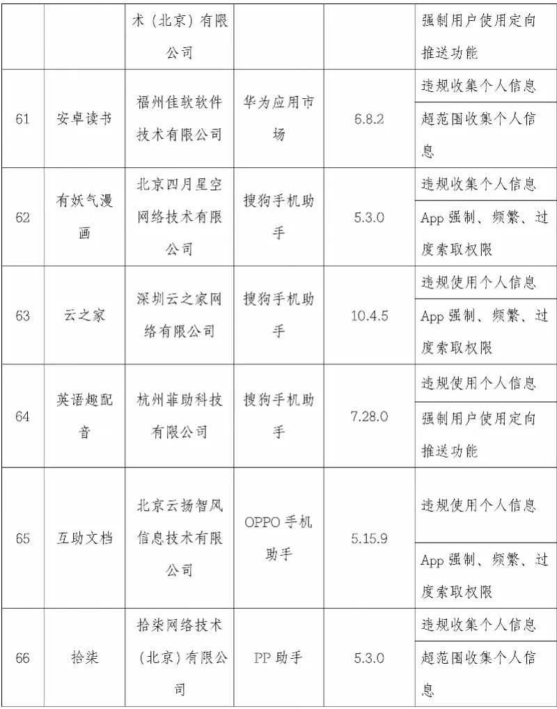 软件|关注 | 映客直播、优衣库、轻松筹……101款App被点名！