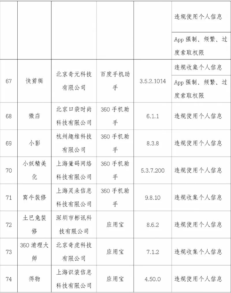 软件|关注 | 映客直播、优衣库、轻松筹……101款App被点名！