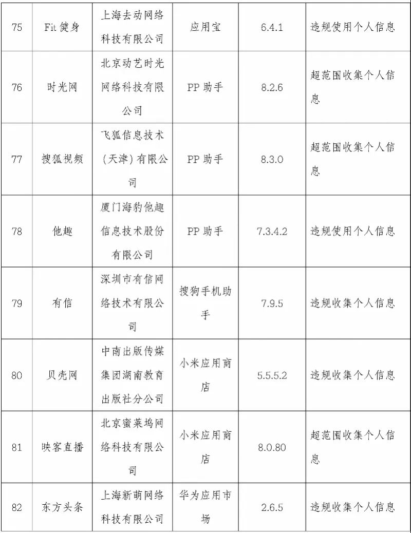 软件|关注 | 映客直播、优衣库、轻松筹……101款App被点名！